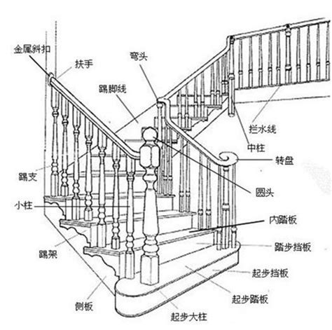 樓梯長寬|樓梯長寬標準大公開